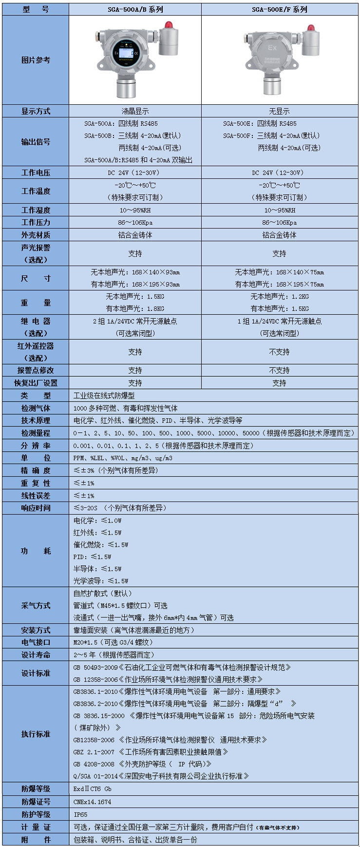 在線式苯醛檢測儀參數