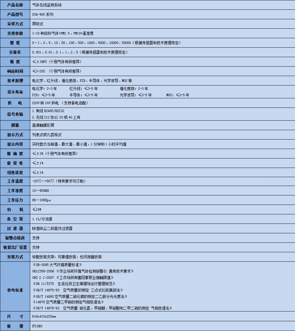 膠醛在線監(jiān)測(cè)系統(tǒng)參數(shù)表