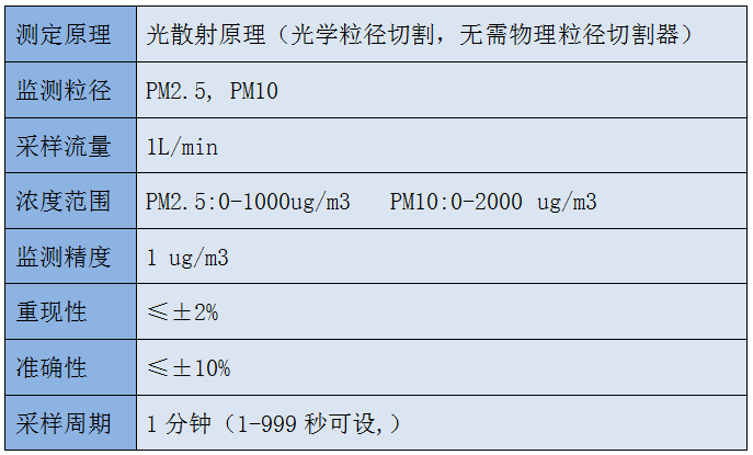 微型大氣環境空氣質量監測站工作原理