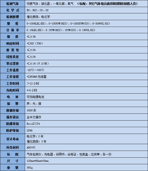 CD4型氣體檢測儀技術參數