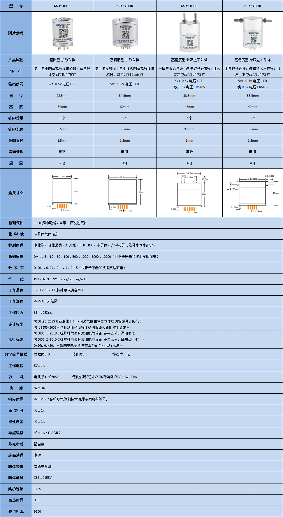 智能苯乙烯傳感器模組技術參數表