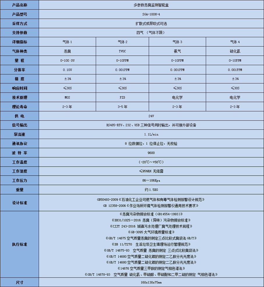 惡臭檢測智能盒技術參數表