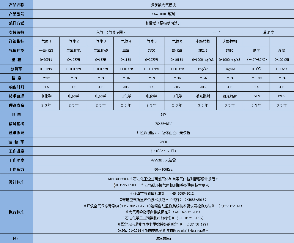 SGA-100X系列多參數(shù)大氣監(jiān)測模塊技術(shù)參數(shù)表
