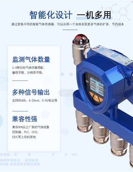 智能防爆型溫室氣體檢測儀