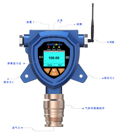 無(wú)線二氧化氯氣體檢測(cè)儀