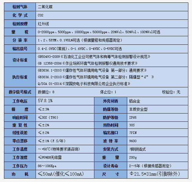 紅外線二氧化碳傳感器模組技術參數(shù)
