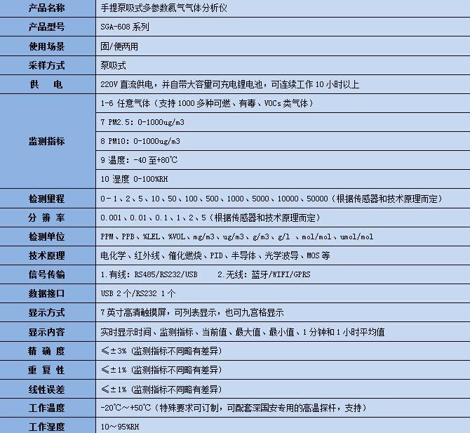 手提式十合一氦氣純度檢測儀技術(shù)參數(shù)