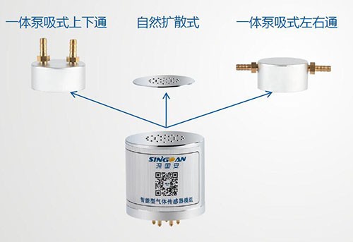 泵吸式VOC氣體傳感器模組