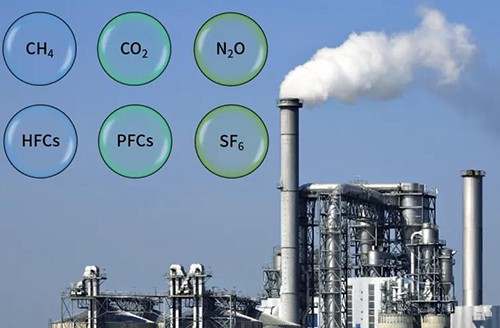 溫室氣體排放