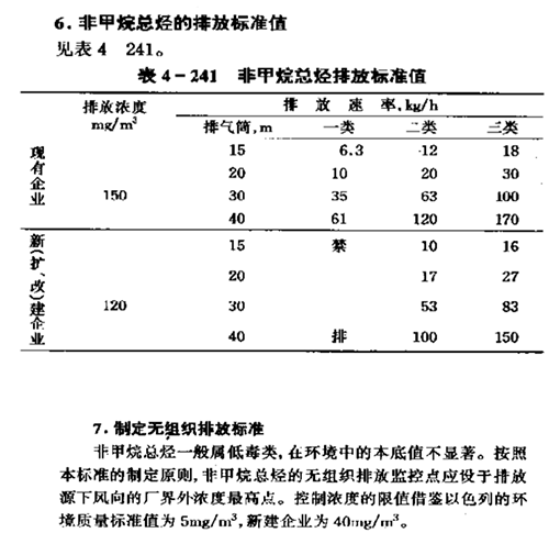 非甲烷總經標準限值
