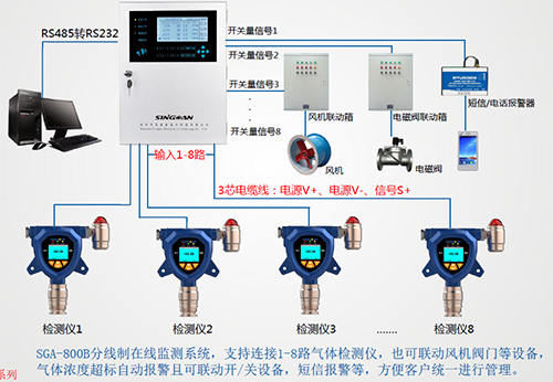 鉛酸電池行業氫氣檢測解決方案