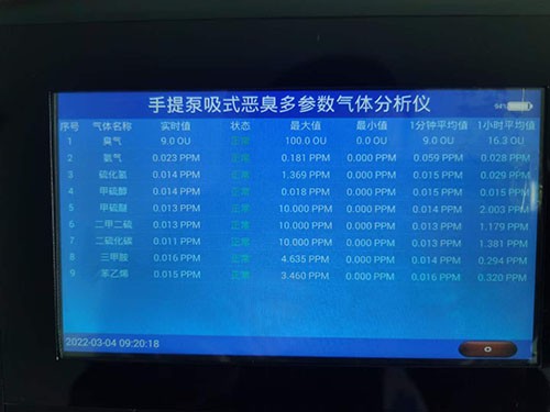 移動(dòng)式八合一氣體檢測(cè)儀