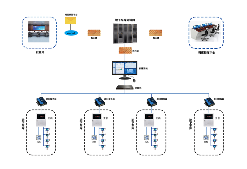 地下車庫CO一氧化碳氣體報警器安裝設(shè)計方案