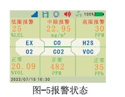 六合一氣體檢測(cè)儀報(bào)警狀態(tài)