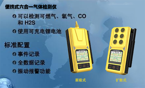 便攜式氣體檢測儀