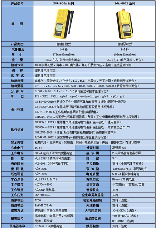 無線型便攜式多種氣體檢測儀技術參數