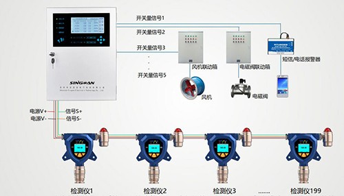 固定式DMC檢測(cè)儀