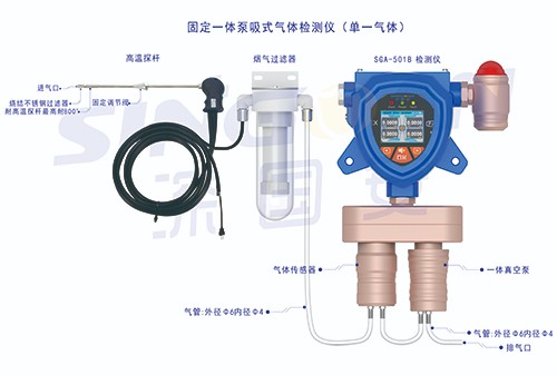 一體泵吸式六合一氨氣檢測儀