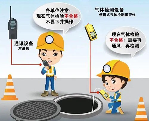 便攜式六合一氣體檢測儀