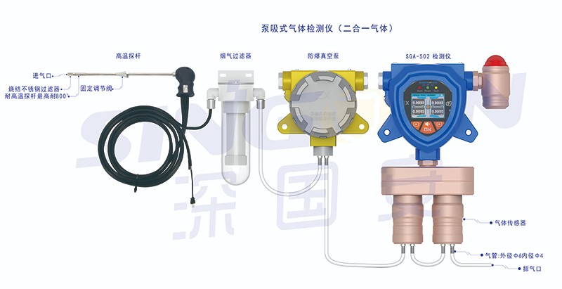 固定泵吸式三甲胺氣體檢測儀