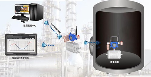 有限空間六合一氣體檢測(cè)儀