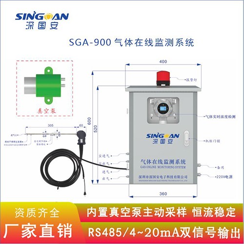 智能一氧化碳在線監測系統