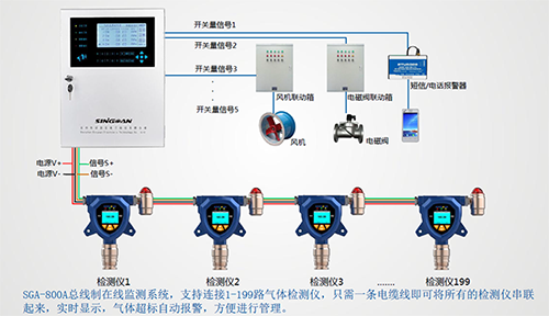 在線式電化學(xué)酸霧濃度報(bào)警器