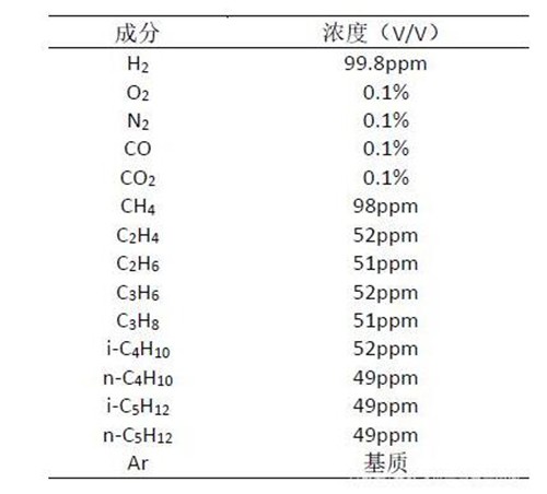 鋰離子有毒氣體