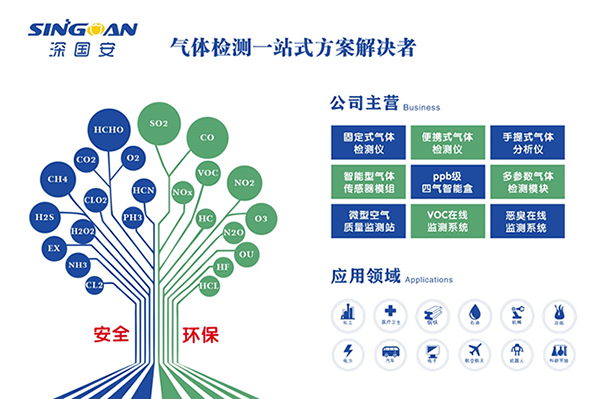 氣體檢測(cè)儀生產(chǎn)廠家