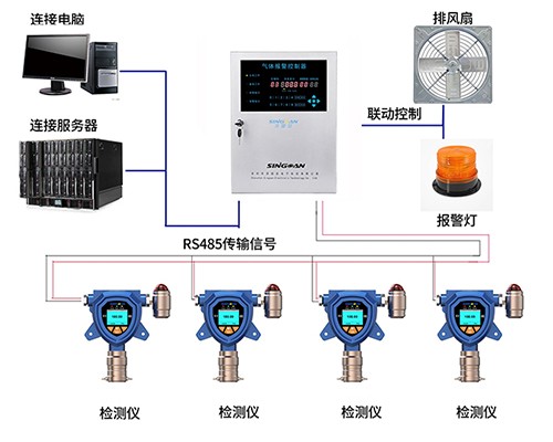 過氧化氫濃度警報器