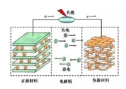 電解液材料組成