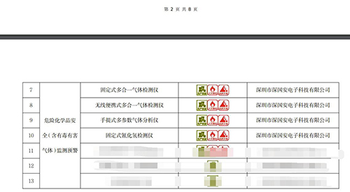 2024年深圳市安全應急先進適用技術和產品目錄